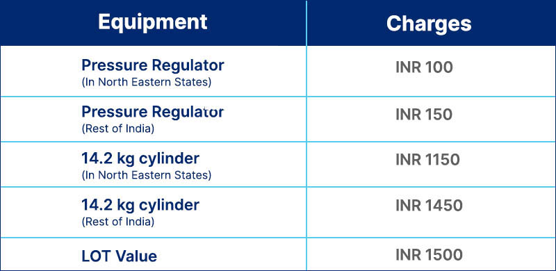 Know About New Bharat Gas Connection Cylinder Price And Online 