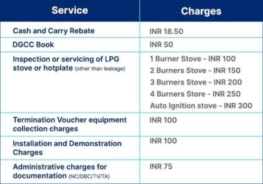 Know About New Bharat Gas Connection, Cylinder, Price and Online ...