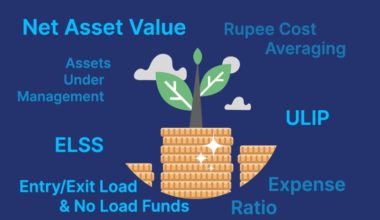 Terms About Mutual Funds