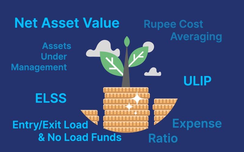 Terms About Mutual Funds