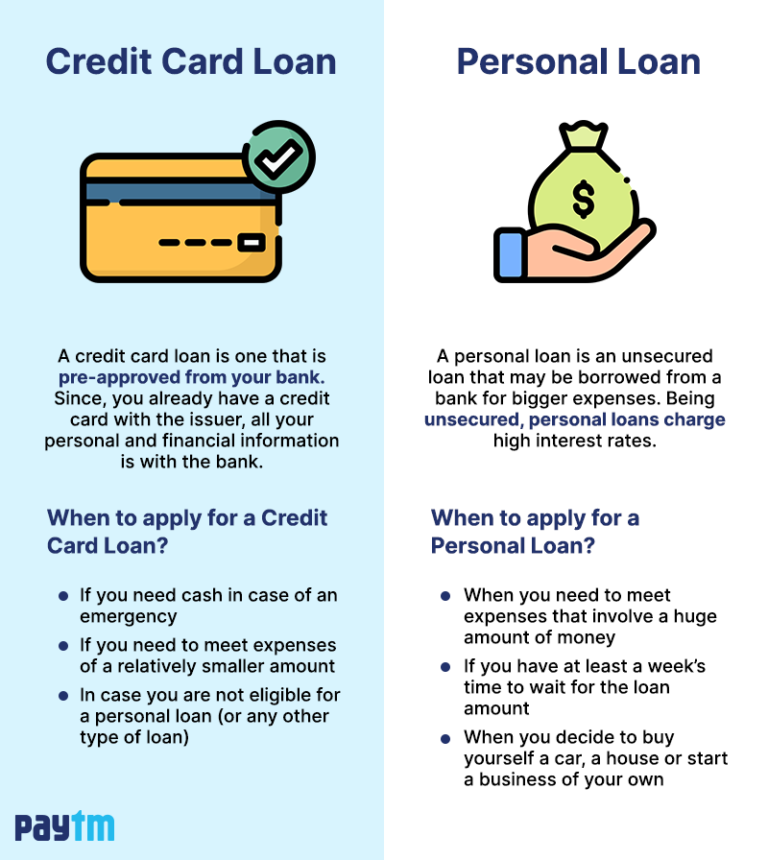 Credit Card Vs Personal Loan: What’s The Difference?