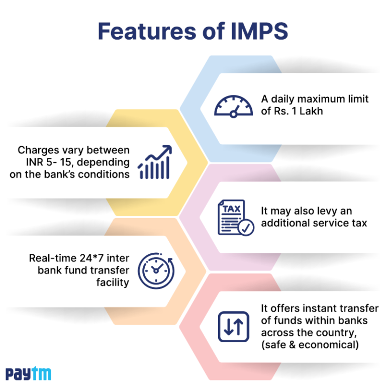 what-is-imps-features-advantages-of-imps-imps-transfer