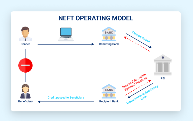 What Is The Difference Between IMPS And NEFT | Paytm Blog