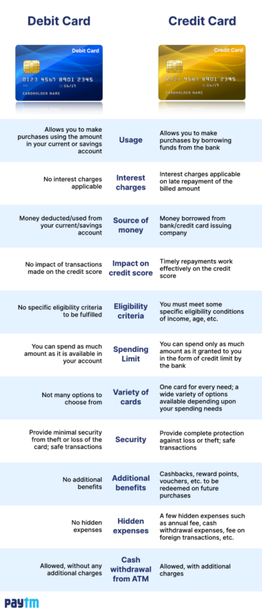 Difference Between Credit Card And Debit Card