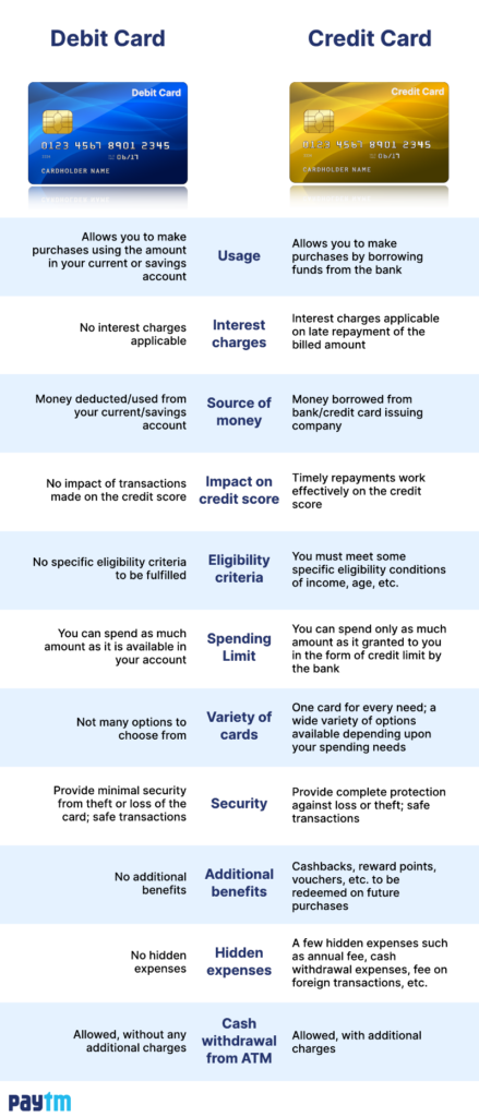 Difference Between Debit and Credit - Shiksha Online
