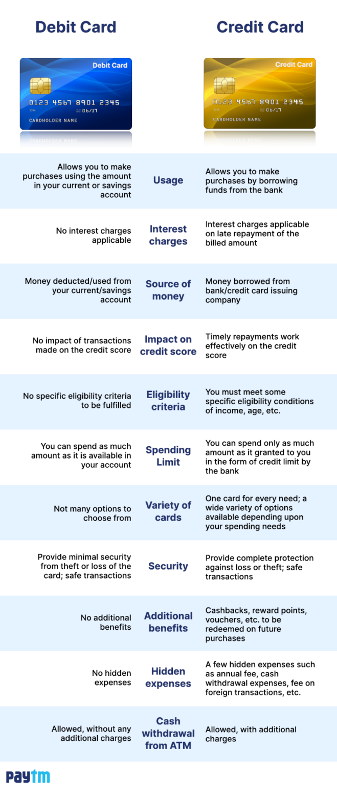 difference-between-credit-card-and-debit-card