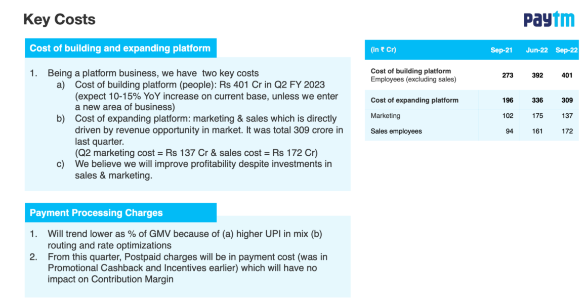 Key Takeaways From Paytm Meeting With Group Of Analysts Insights Into The Companys Growth 6015