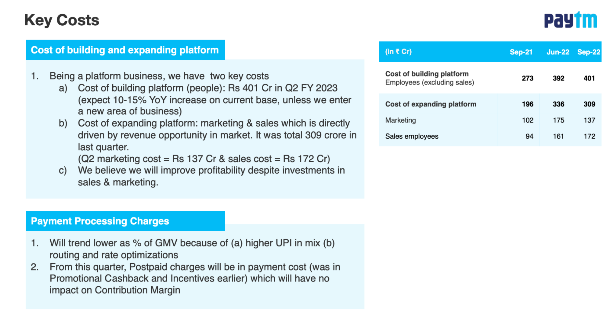 Key takeaways from Paytm meeting with group of analysts