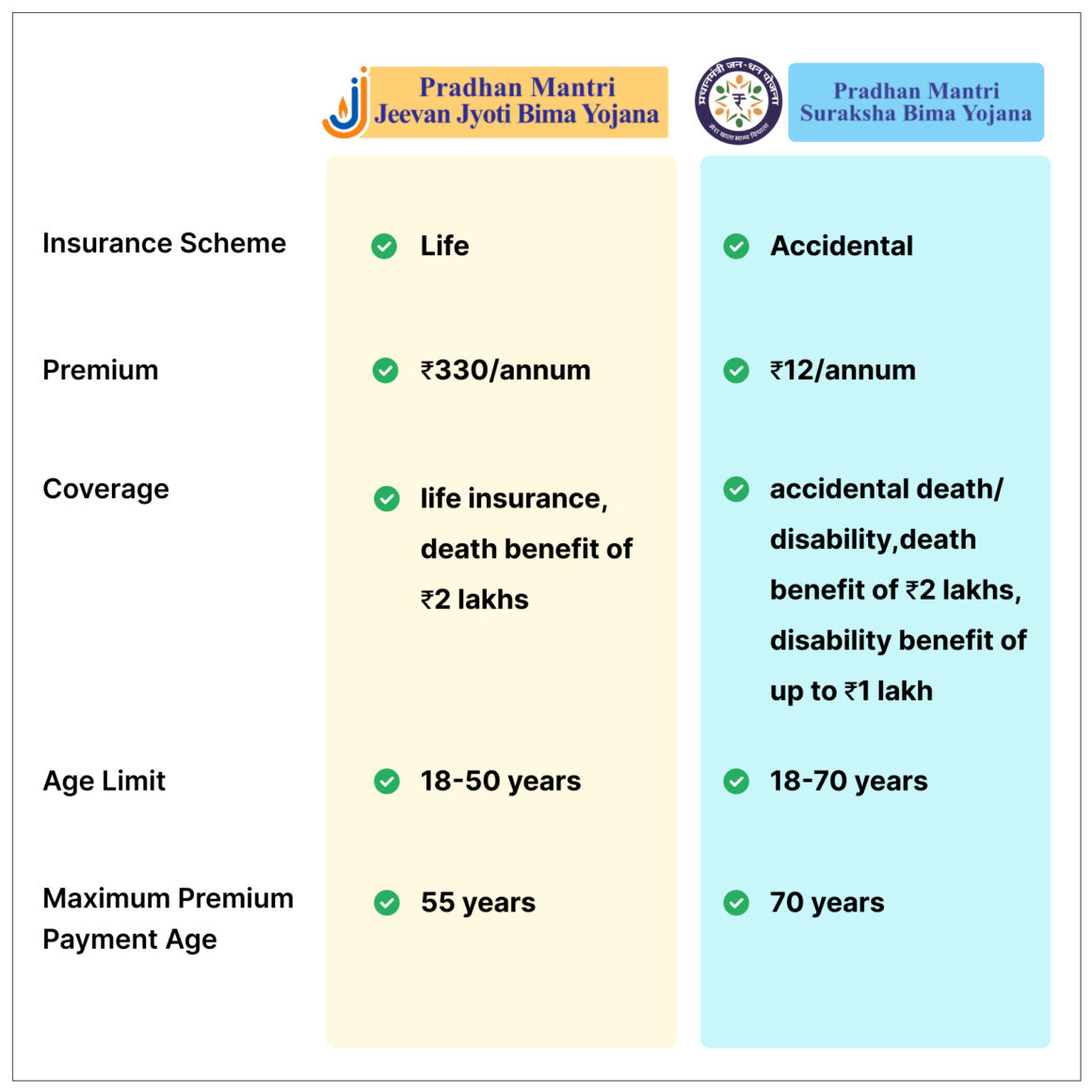 difference-between-pmsby-pmjjby-scheme-in-2023