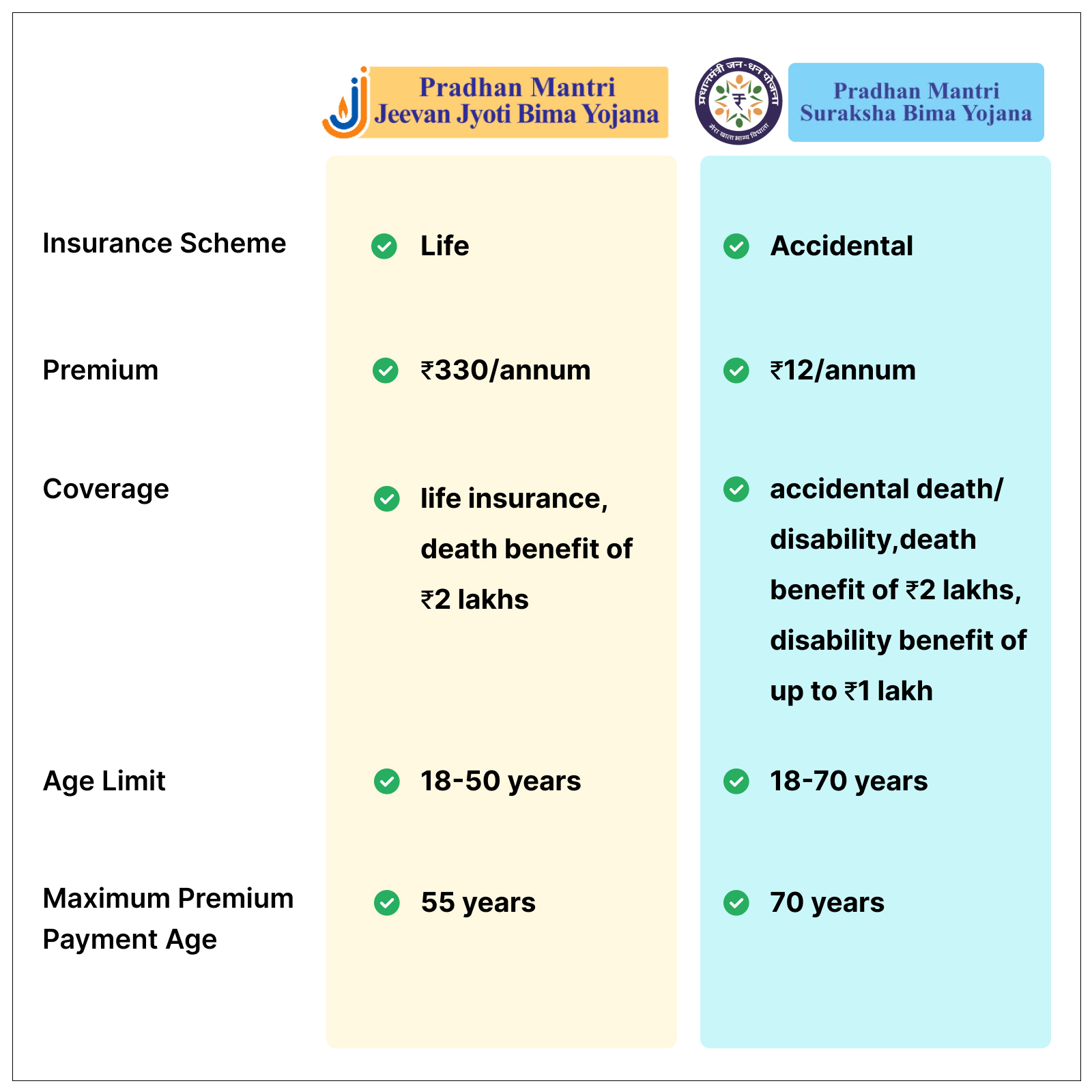 difference-between-pmsby-pmjjby-scheme-in-2024