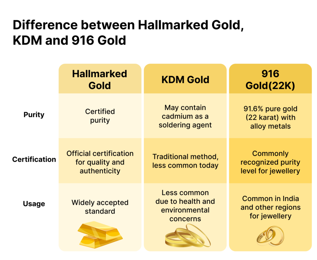 Difference Between Hallmarked Gold, KDM, and 916 Gold