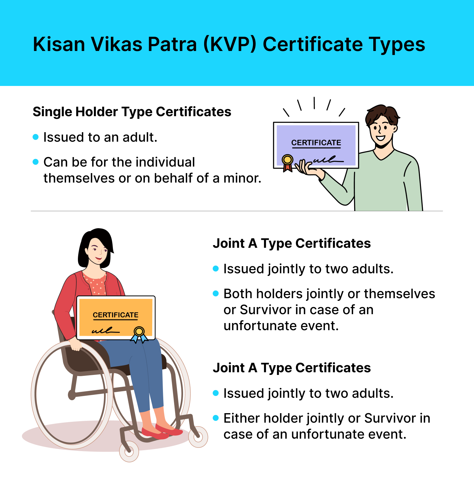 Types of Kisan Vikas Patra Certificates