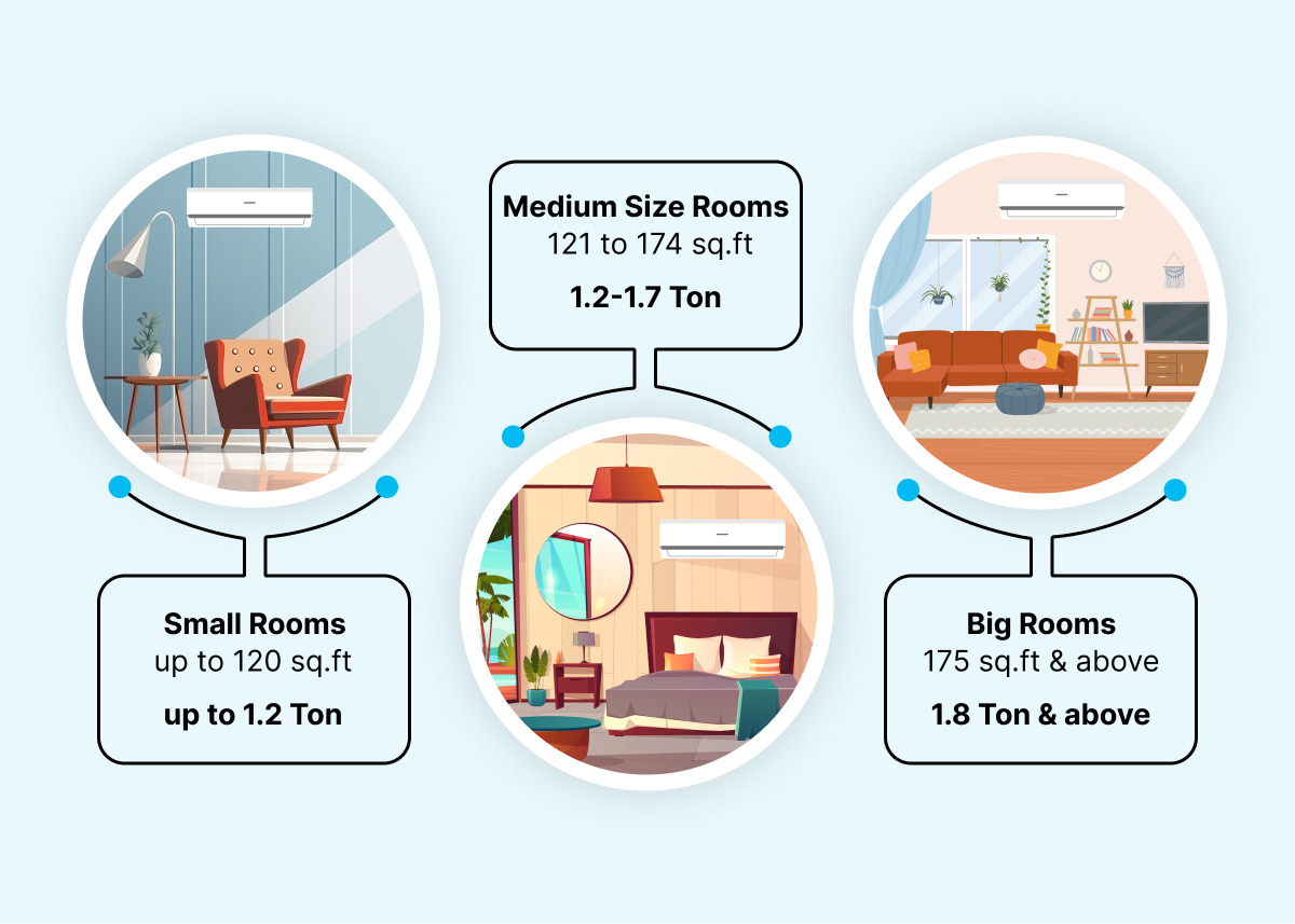 Your Guide to Selecting an AC with Low Power Consumption in 2024